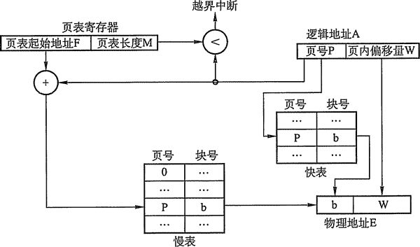 地址变换机构