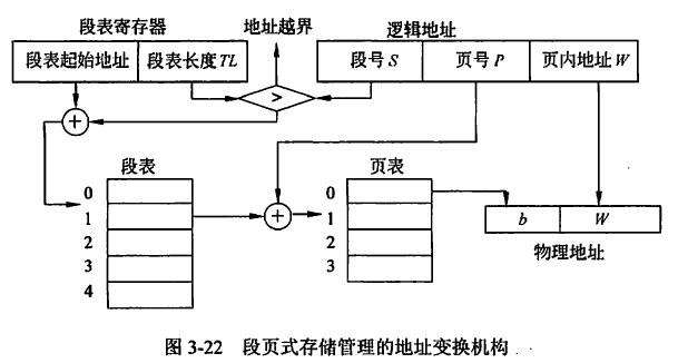 段页式